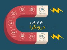 مفهوم بازاریابی درونگرا یا جاذبه ای