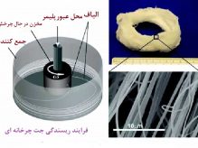 روش های غیر متداول ریسندگی1 روش های غیر متداول ریسندگی1